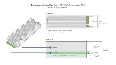 Sony открыла бета-тестерам доступ к слоту M.2 на PlayStation 5