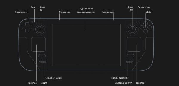 Valve анонсировала свою портативную консоль Steam Deck: первый взгляд, характеристики и цена