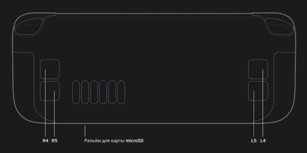 Valve анонсировала свою портативную консоль Steam Deck: первый взгляд, характеристики и цена
