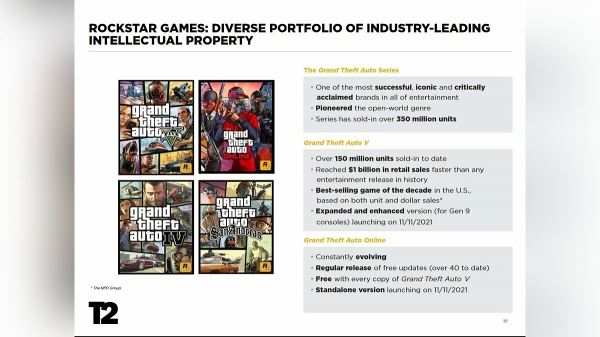 <br />
        «Мы никогда не увидим GTA 6»: Rockstar Games раскрыла безумные продажи GTA 5 и планы по консолям нового поколения<br />
      