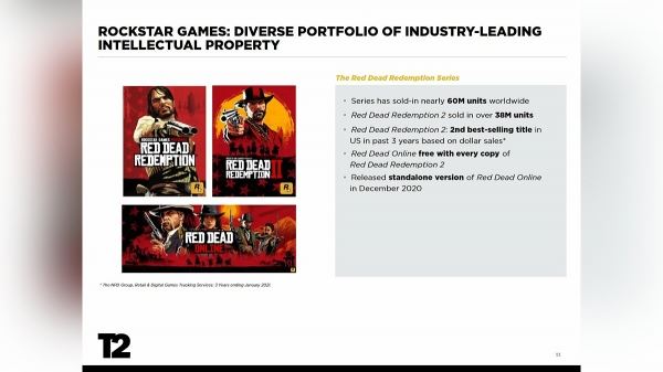 <br />
        «Мы никогда не увидим GTA 6»: Rockstar Games раскрыла безумные продажи GTA 5 и планы по консолям нового поколения<br />
      